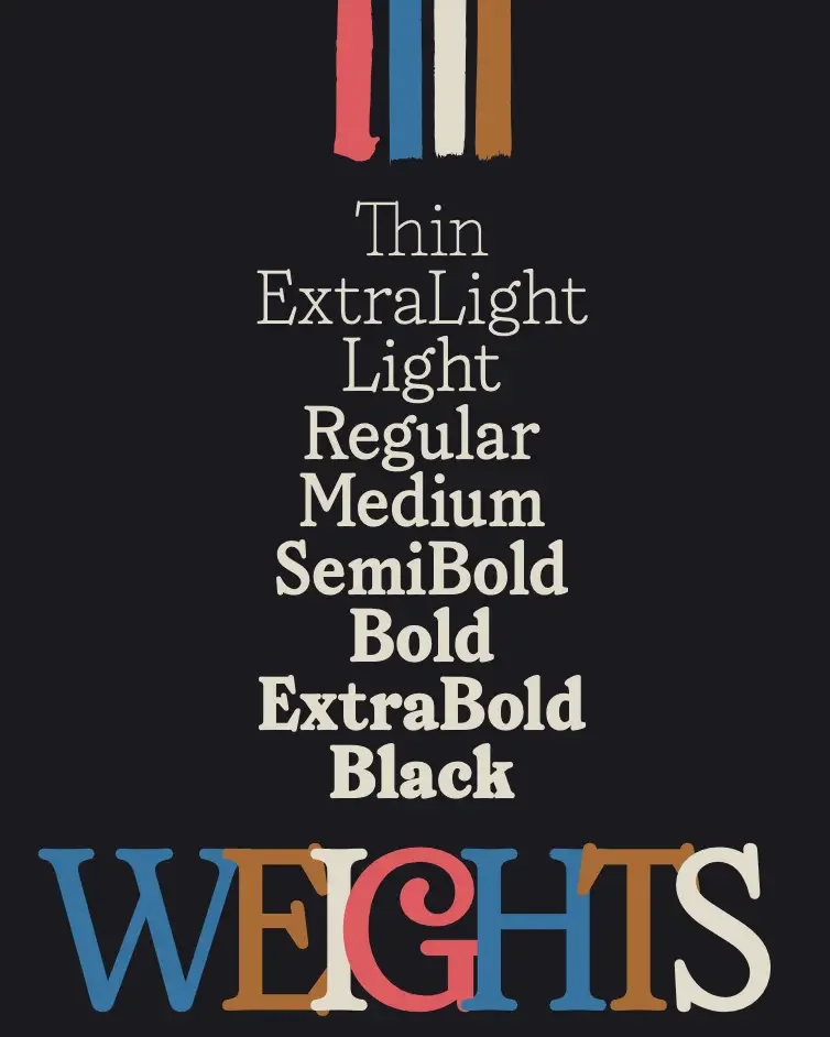A typeface specimen chart showing eight font weights from Thin to Black displayed in white text, with four coloured stripes at the top and the word "WEIGHTS" in multicoloured letters at the bottom against a dark background