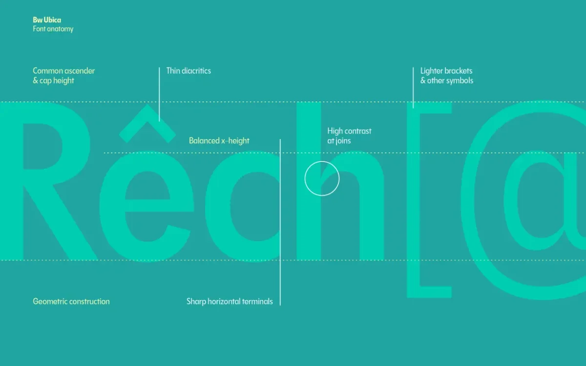 Typographic specifications for Bw Ubica font displayed against turquoise background, showing measurements for common unicender and cap height, thin flourishes, lighter brackets and other symbols, balanced x-height, high contrast letterforms, geometric con