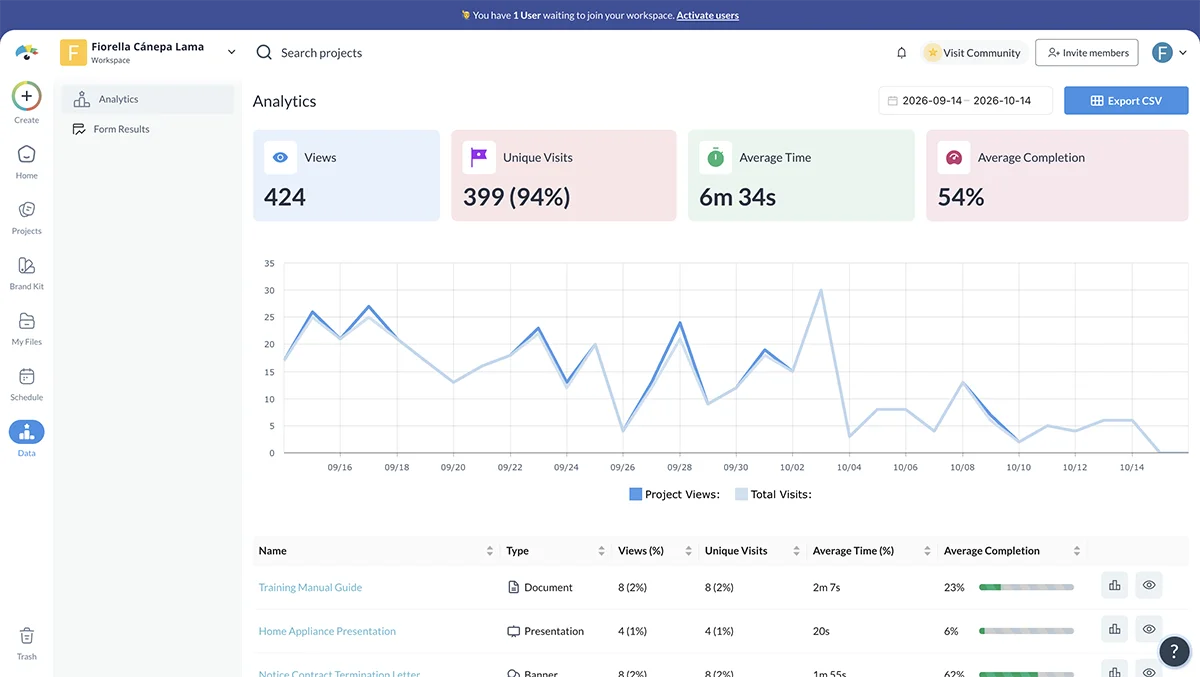 Screenshot of the Analytics dashboard showing views, time spent and completion