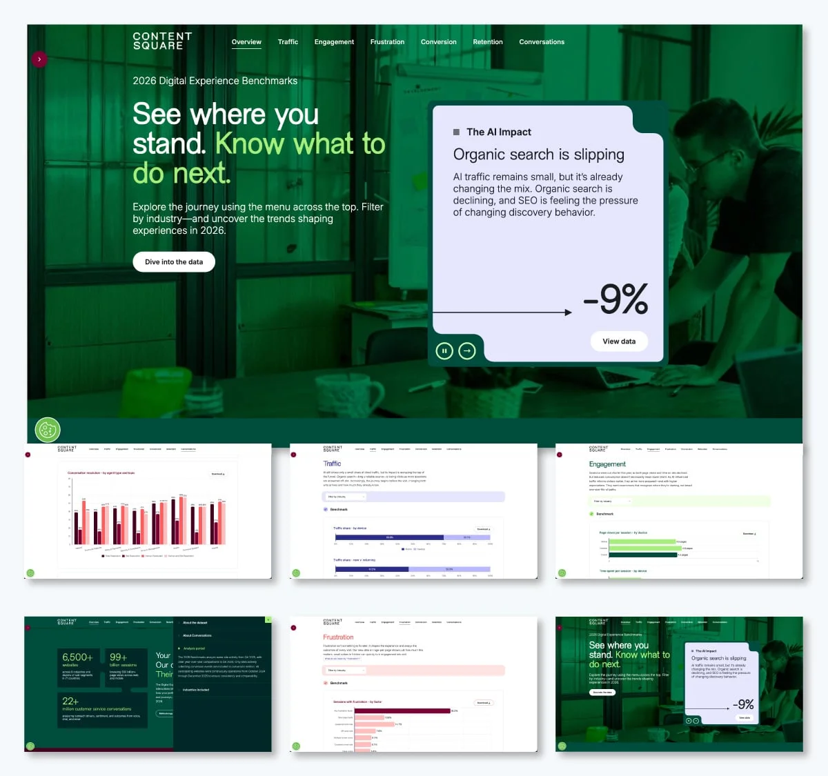 Contentsquare's Digital Experience Benchmark