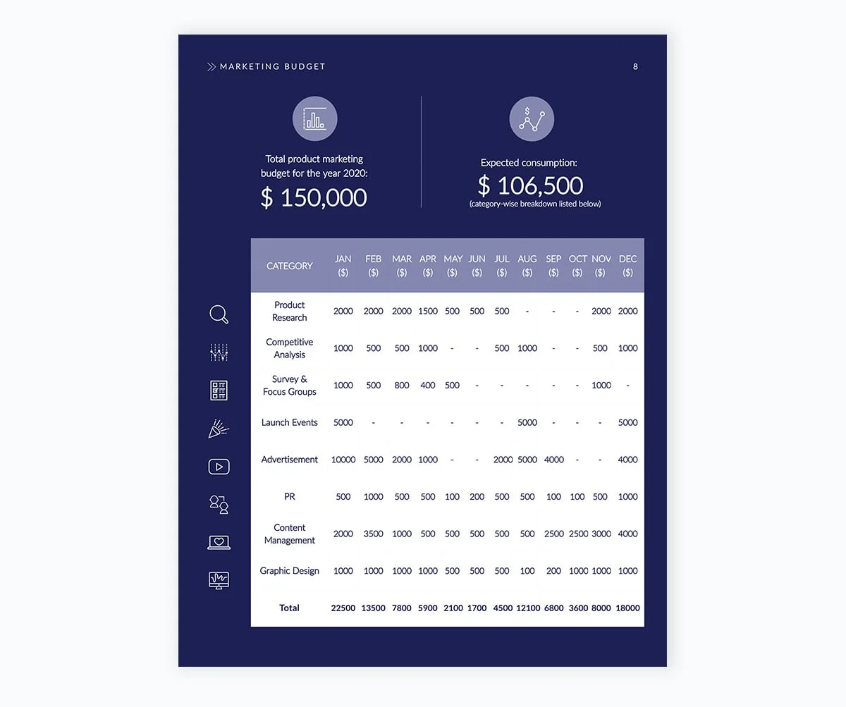 marketing plan budget table template