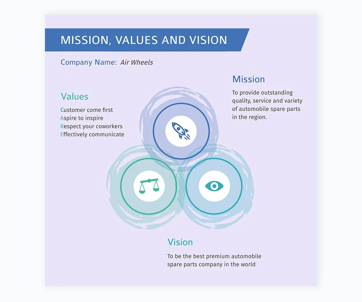 State-your-companys-mission-vision-and-values-ok