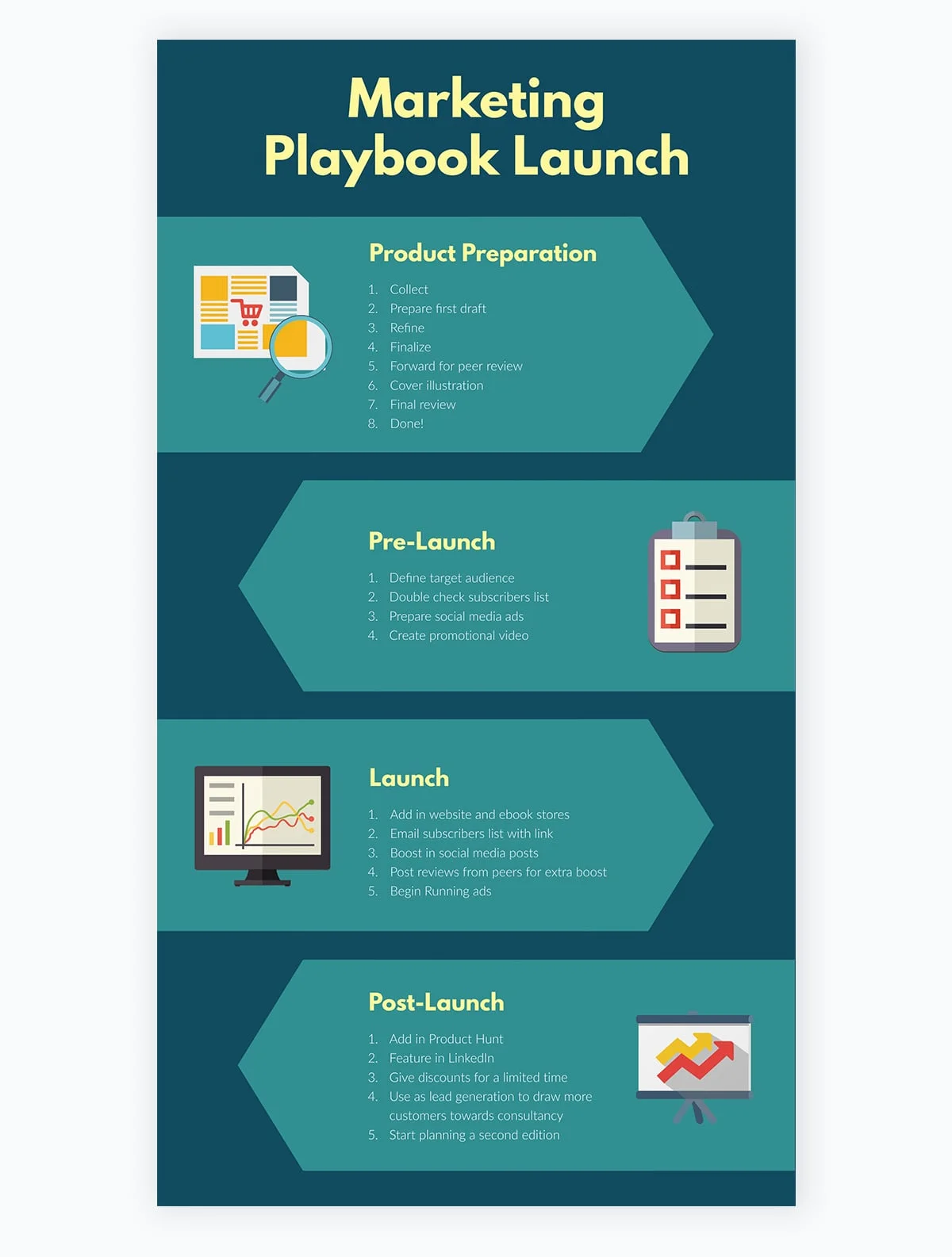marketing plan launch infographic template