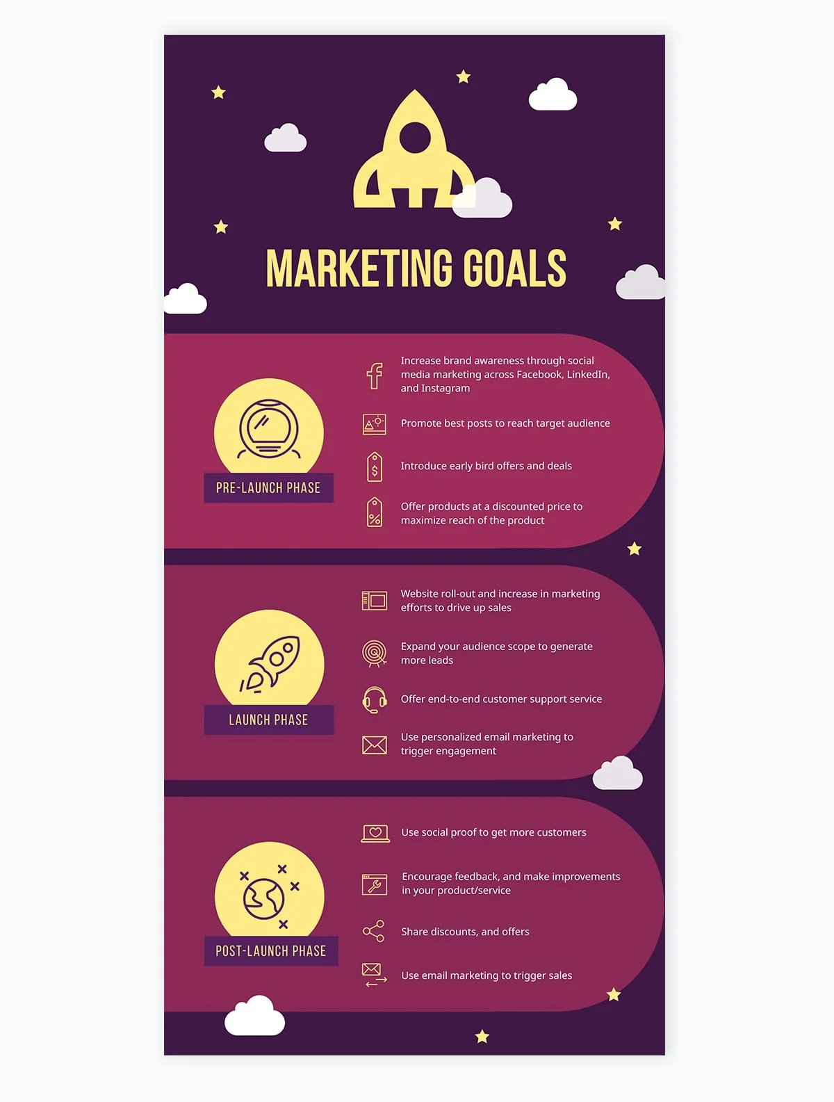 marketing plan goals infographic template