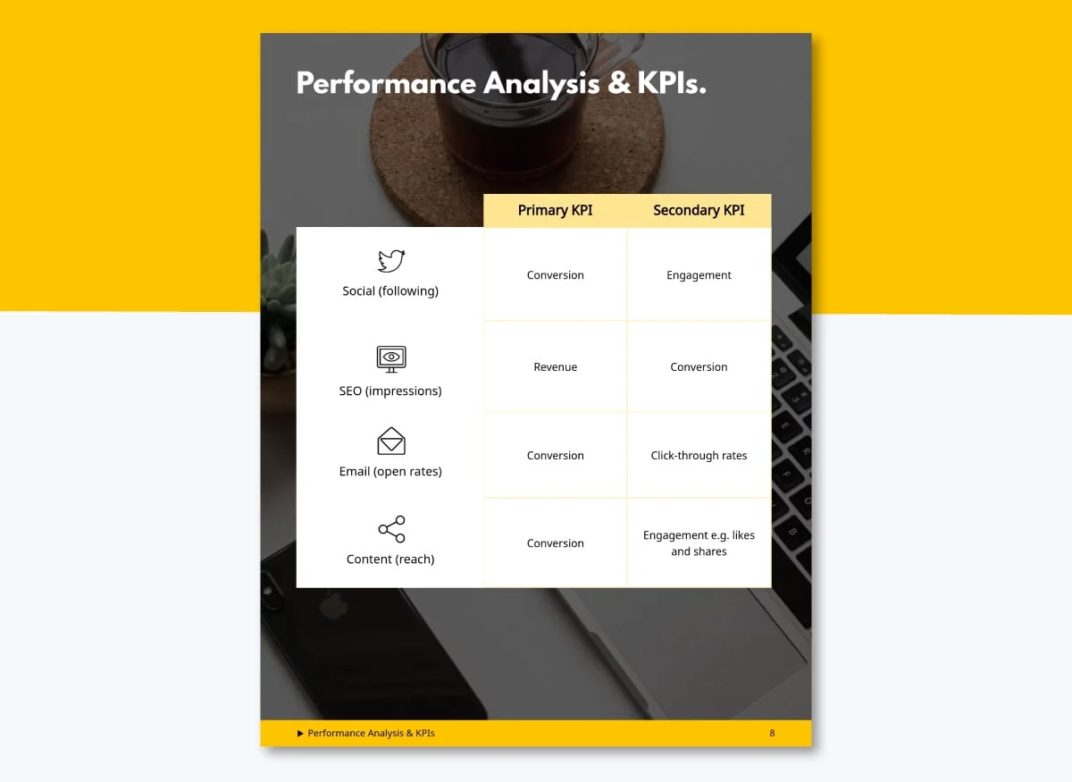 how to create a marketing plan - Set KPIs and a review cadence