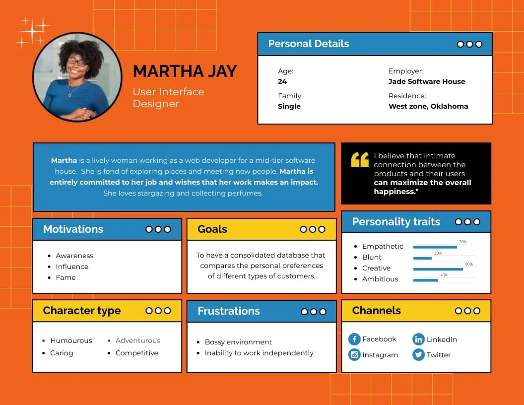 UX Designer Customer Persona UX Designer Customer Persona
