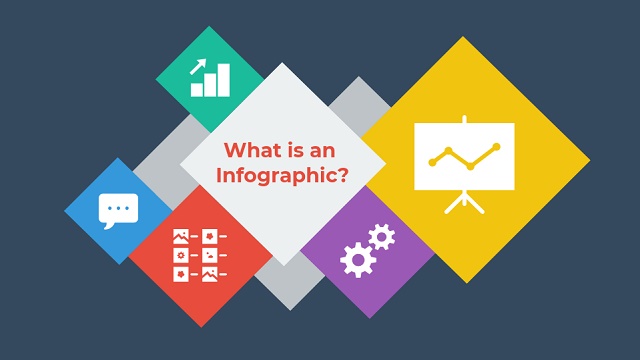 Mengenal Jenis dan Fungsi Infografis dalam Konten Marketing